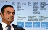 Carlos Ghosn