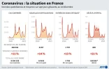 Coronavirus : la situation en France