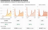 Coronavirus : la situation en France