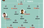 Graphique montrant les joueurs et membres du staff de l'équipe de France de rugby, leader des Six Nations, testés positifs au Covid-19, avant le match contre l'Ecosse dimanche