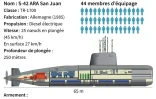 Le sous-marin argentin San Juan