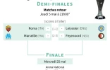 Programme des demi-finales retour de la Ligue Europa Conférence
