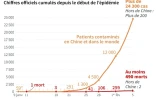 Épidémie du nouveau coronavirus