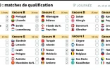 Euro 2020 : matches de qualification