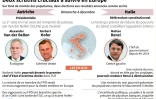 Deux scrutins cruciaux en Europe