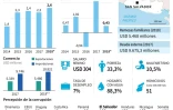 El Salvador