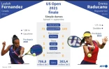US Open 2021 finale simple dames : Fernandez vs Raducanu