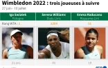 Wimbledon 2022: trois joueuses à suivre