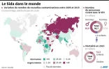 Le Sida dans le monde
