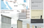 Prototypes de mur pour la frontière américano-mexicaine