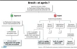 Brexit : et après ?