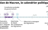 Le calendrier des élections en 2017