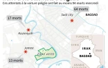 Irak : trois attentats à Bagdad