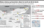 Jihadistes retenus prisonniers dans le nord-est de la Syrie