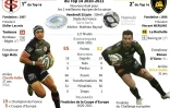 Finale du Top 14 2020-2021, Toulouse - La Rochelle