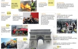 Les dates-clés du mouvement des "gilets jaunes"