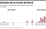 Les tirs de missiles de la Corée du Nord 