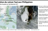 Eruption du volcan Taal aux Philippines