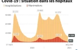 Covid-19: situation dans les hôpitaux français au 18 juillet 2021