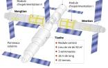 La station spatiale chinoise Tiangong