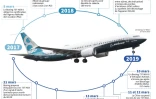 Le Boeing 737 MAX