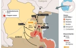 Bombardements turcs sur des positions kurdes et frappes russes
