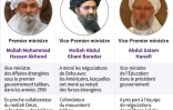 Les nouveaux dirigeants talibans