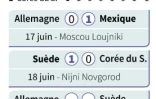 Le point du Groupe F du Mondial 2018 le 22 juin 2018  