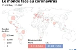 Le monde face au coronavirus