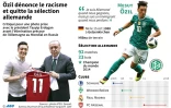 Ozil quitte la sélection allemande : bio et points clés de l'affaire du joueur allemand d'origine turcque