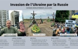 Invasion de l'Ukraine par la Russie