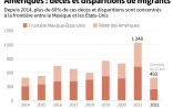 Amériques : décès et disparitions de migrants