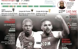 Foot : l'incroyable saison de Monaco