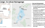 Eruption d'un volcan en RDC