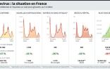Coronavirus : la situation en France
