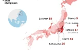 JO : le Japon et le Covid-19
