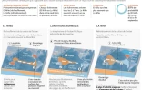Les phénomènes climatiques d'El Niño et La Niña