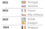 Présidence de l'UE