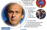 Résumé de la carrière de dirigeant de Michel Platini