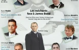 Les méchants face à James Bond