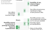 Les dates-clés de la crise en Algérie