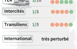 Rail : prévisions de trafic