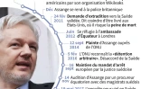 Julian Assange