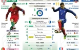 Euro-2016 : finale Portugal-France