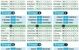 Mondial 2018 : Europe - qualifications