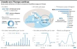 Données sur les arrivées de migrants en Europe en 2015 et 2016
