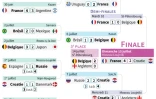 Tableau du Mondial à partir des huitièmes de finale 