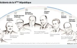 Les présidents de la Vème république
