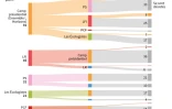 Les désistements des principaux partis avant le second tour