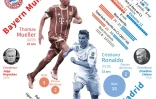 Demi-finale aller de la Ligue des champions opposant le Bayern Munich au Real Madrid le 25 avril 